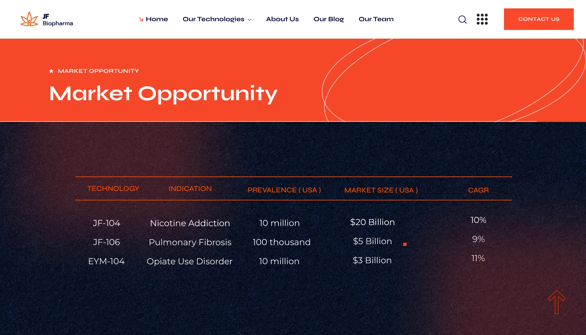 JF Biopharma — selected work