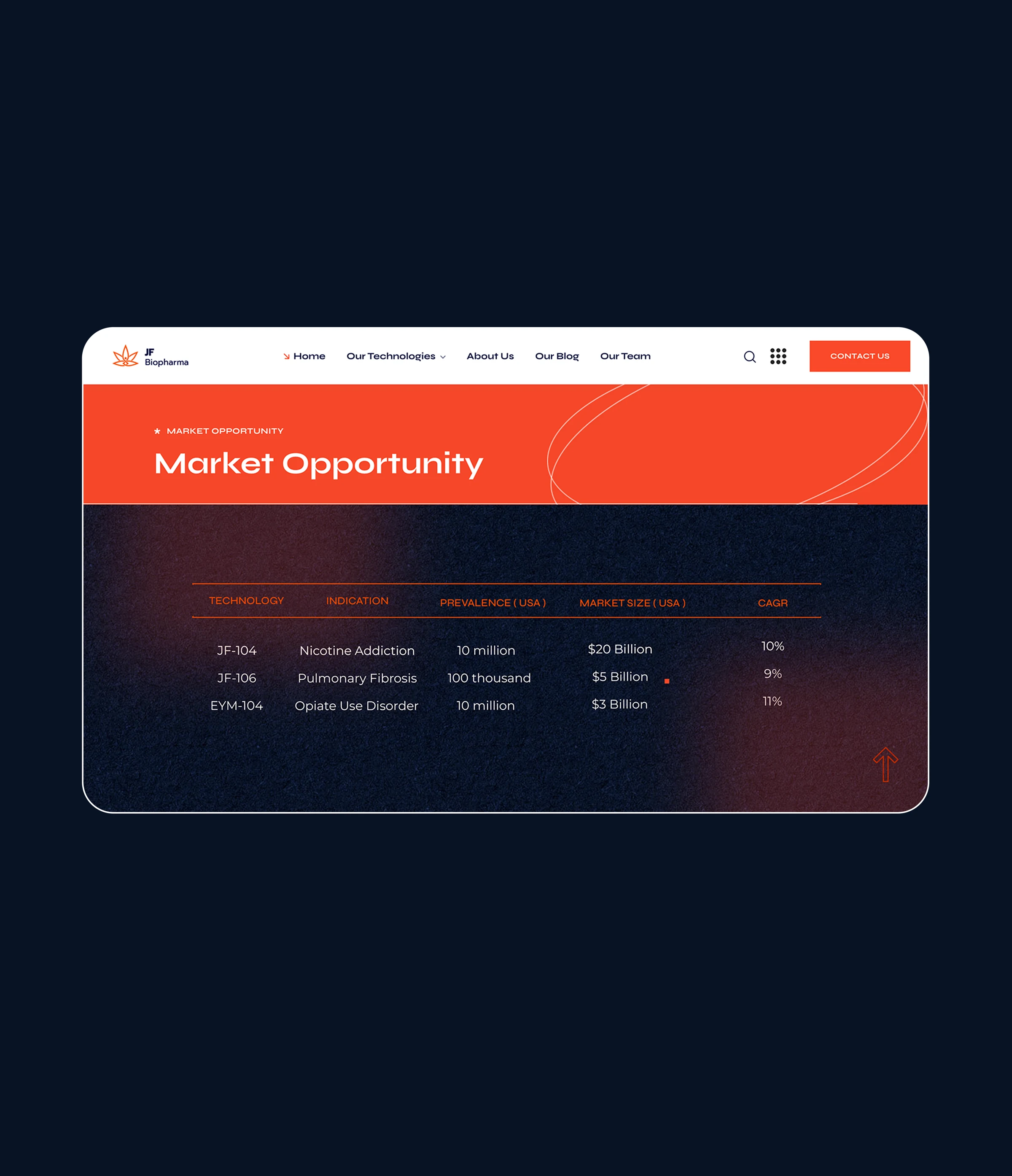 JF Biopharma — selected work